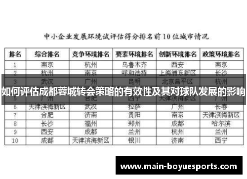 如何评估成都蓉城转会策略的有效性及其对球队发展的影响