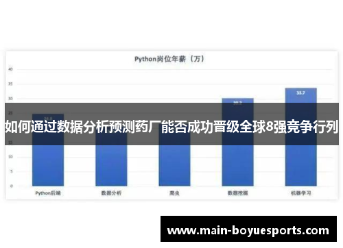 如何通过数据分析预测药厂能否成功晋级全球8强竞争行列